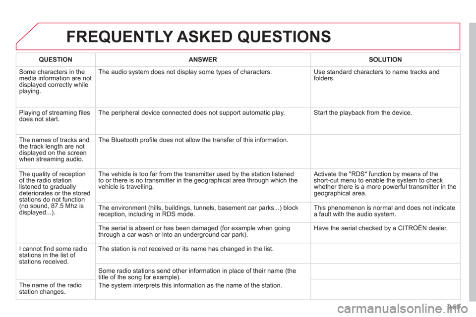 Citroen BERLINGO MULTISPACE RHD 2013 2.G Service Manual 9.59
FREQUENTLY ASKED QUESTIONS
QUESTIONANSWERSOLUTION
Some characters in themedia information are not
displayed correctly while playing. The audio s
ystem does not display some types of character Citroen BERLINGO MULTISPACE RHD 2013 2.G Service Manual 9.59
FREQUENTLY ASKED QUESTIONS
QUESTIONANSWERSOLUTION
Some characters in themedia information are not
displayed correctly while playing. The audio s
ystem does not display some types of character