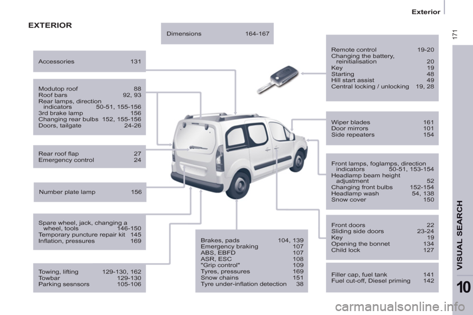Citroen BERLINGO MULTISPACE RHD 2013 2.G Owners Manual  171
   
 
Exterior  
 
VISUAL SEARCH
10
 
EXTERIOR
 
 
Remote control  19-20 
  Changing the battery, 
reinitialisation 20 
  Key 19 
  Starting 48 
  Hill start assist  49 
  Central locking / unloc