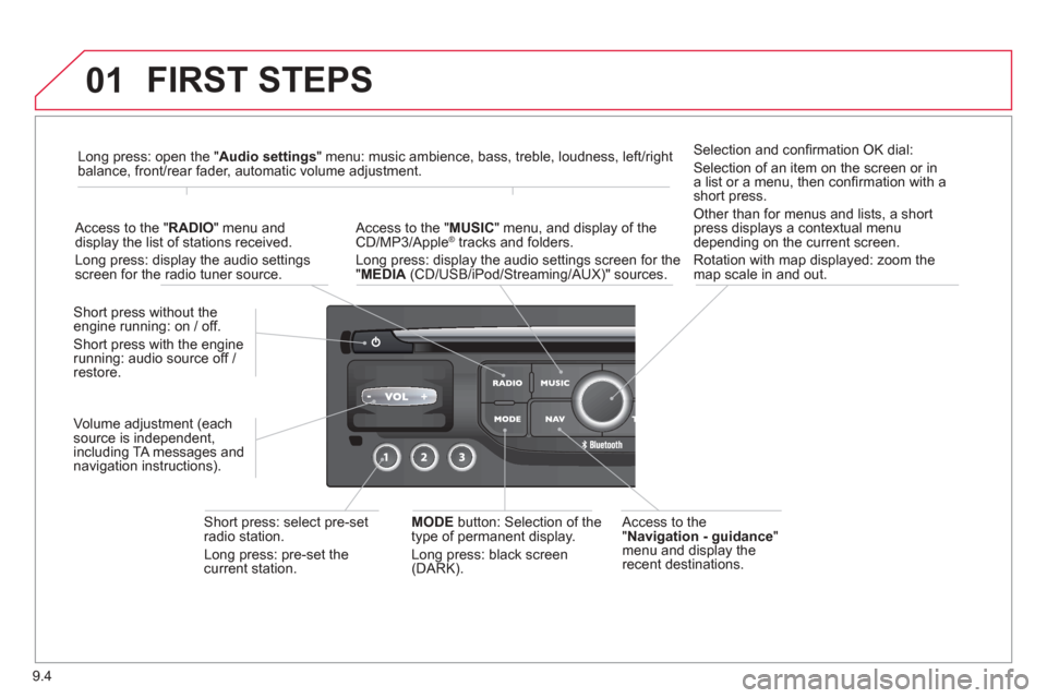 Citroen BERLINGO 2013 2.G Service Manual 9.4
01 FIRST STEPS
  Access to the" Navigation - guidance"menu and display the
recent destinations.  
Short 
press without the engine running: on / off. 
Short press with the engine
running: audio sou