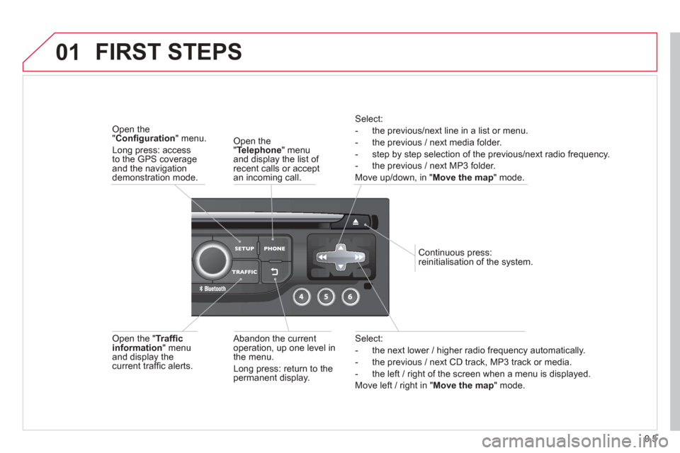 Citroen BERLINGO 2013 2.G Owners Manual 9.5
01
Select:
-   the next lower / hi
gher radio frequency automatically. 
-   the previous 
/ next CD track, MP3 track or media. 
-   the le
ft / right of the screen when a menu is displayed.  
Move