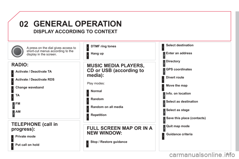 Citroen BERLINGO 2013 2.G Owners Manual 9.7
02
 A press on the dial gives access to short-cut menus according to thedisplay in the screen.  
 GENERAL OPERATION
DISPLAY ACCORDING TO CONTEXT
RADIO:
  Activate / Deactivate TA  
  Activate / De