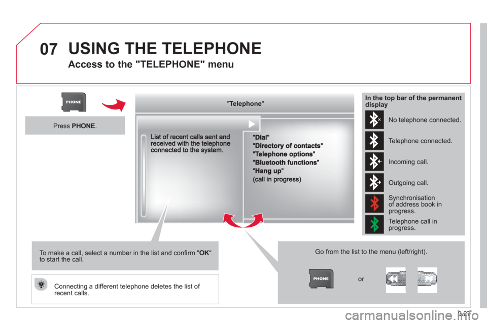 Citroen BERLINGO 2013 2.G Owners Manual 9.27
07 USING THE TELEPHONE
  
Access to the "TELEPHONE" menu 
"""""""ppppeepoeTelephoneTelephoneTelephoneTelephoneTelephoneTelephoneTelephoneTelephoneTelephoneTelephoneTelephoneTelephoneTelephoneTele