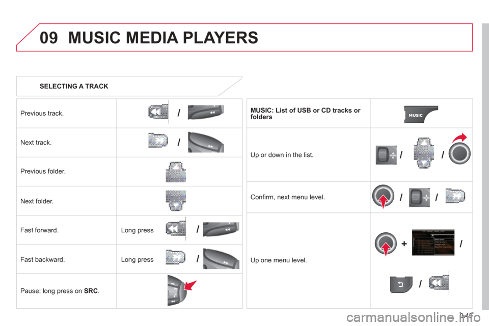 Citroen BERLINGO 2013 2.G Owners Manual 9.45
09
/
/
//
//
/
+/
/
/
MUSIC MEDIA PLAYERS 
   
SELECTING A TRACK
Previous track.
Next track.  
Pr
evious folder.    
N
ext folder.    
F
ast forward. 
F
ast backward. 
Pause: lon
g press on   SRC