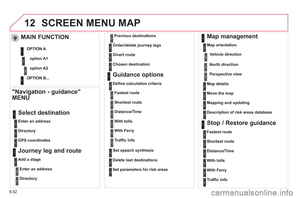 Citroen BERLINGO 2013 2.G Owners Manual 9.52
12SCREEN MENU MAP
  "Navigation - guidance"
MENU 
  Enter an address  
 
Select destination
  Directory
  GPS coordinates   
  Journey leg and route 
  Add a stage
Enter an address
Directory
Prev