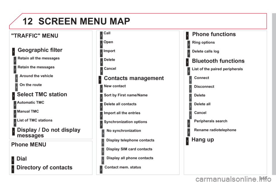 Citroen BERLINGO 2013 2.G Owners Manual 9.53
12 SCREEN MENU MAP
  
Select TMC station
  Automatic TMC  
  Manual TMC  
  List of TMC stations   
  Display / Do not display
messages  
   "TRAFFIC" MENU
 Geo
graphic filter 
  Retain all the m