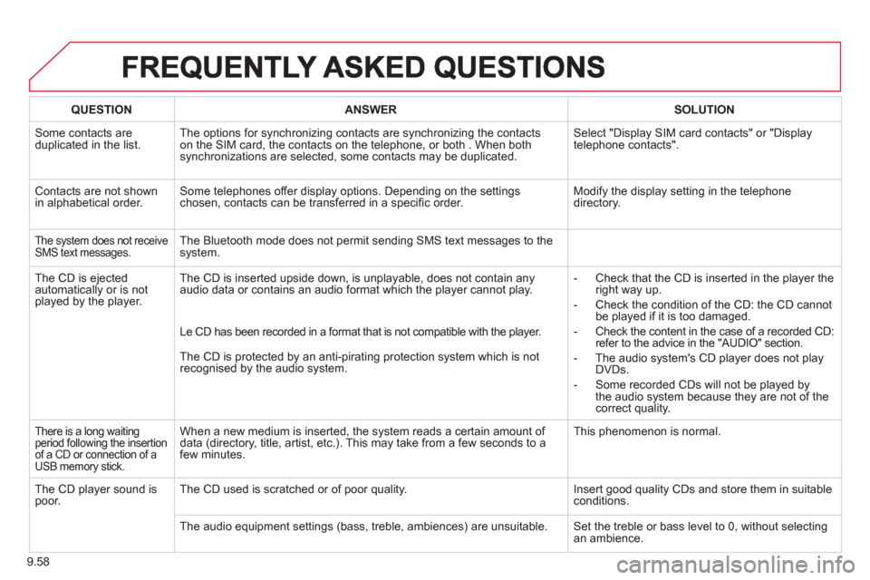 Citroen BERLINGO 2013 2.G Owners Manual 9.58
QUESTIONANSWERSOLUTION
 Some contacts areduplicated in the list.The options for synchronizing contacts are synchronizing the contacts 
on the SIM card, the contacts on the telephone, or both . Wh