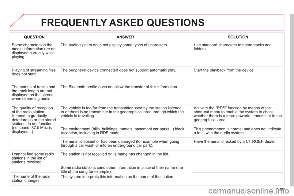 Citroen BERLINGO 2013 2.G Owners Manual 9.59
FREQUENTLY ASKED QUESTIONS 
QUESTIONANSWERSOLUTION
 Some characters in themedia information are not displayed correctly while playing. The audio s
ystem does not display some types of characters.