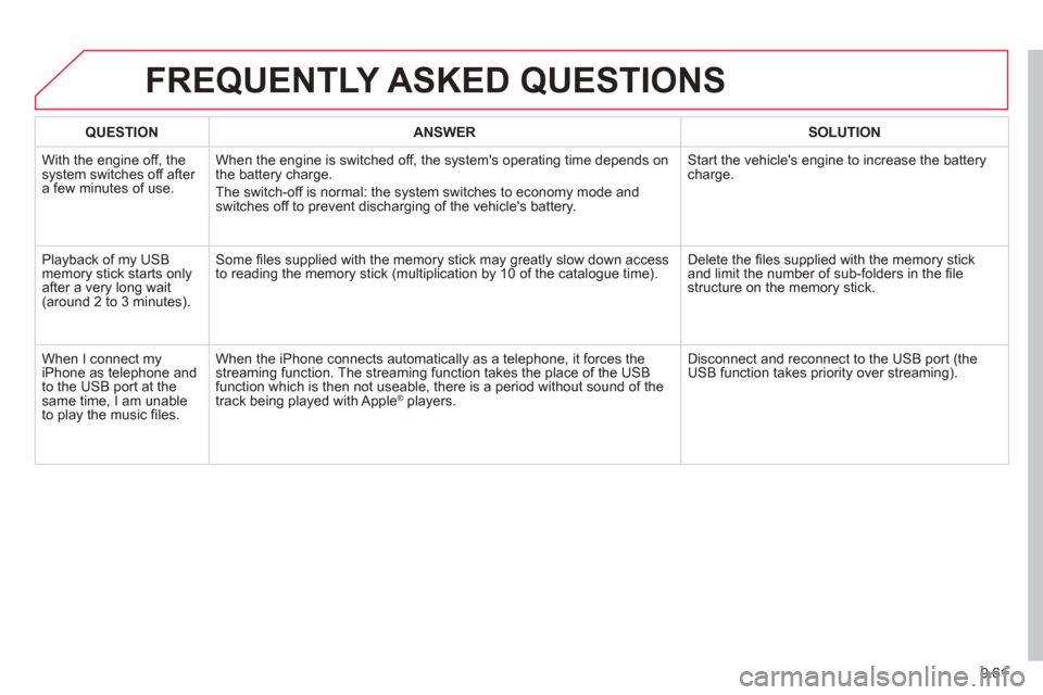 Citroen BERLINGO 2013 2.G Owners Manual 9.61
FREQUENTLY ASKED QUESTIONS
QUESTIONANSWERSOLUTION
With the engine off, the system switches off after a few minutes of use.When the en
gine is switched off, the systems operating time depends o Citroen BERLINGO 2013 2.G Owners Manual 9.61
FREQUENTLY ASKED QUESTIONS
QUESTIONANSWERSOLUTION
With the engine off, the system switches off after a few minutes of use.When the en
gine is switched off, the systems operating time depends o