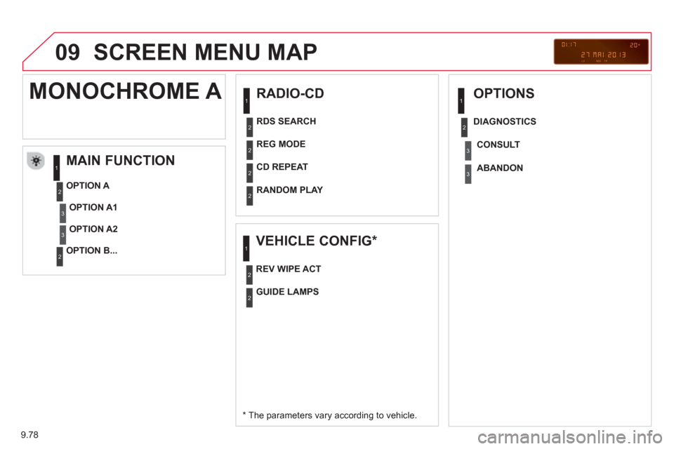 Citroen BERLINGO 2013 2.G Owners Manual 9.78
09  SCREEN MENU MAP 
 
 
RADIO-CD
MAIN FUNCTION
   
*   The parameters vary according to vehicle.      
OPTION 
A 
   
OPTION B...  
 
MONOCHROME A 
OPTION A1
OPTION A2   
REG MODE
   
CD REPEAT 