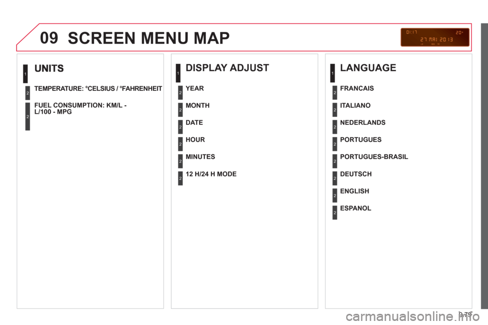 Citroen BERLINGO 2013 2.G Owners Guide 9.79
09
TEMPERATURE: °CELSIUS / °FAHRENHEIT
FUEL CON
SUMPTION: KM/L -L/100 - MPG
1
2
2
  SCREEN MENU MAP
 
 
DISPLAY ADJUST 
 
 
MONTH
   
DATE
   
HOUR  
   
MINUTES
YEAR
 
 
12 H/24 H MODE
 
 
LAN