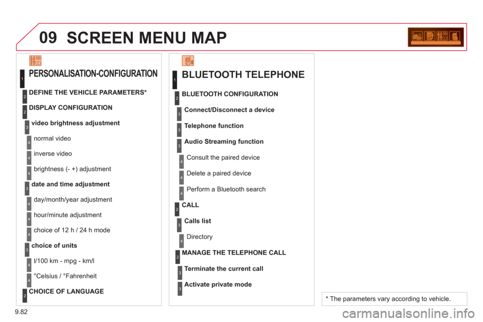 Citroen BERLINGO 2013 2.G Owners Manual 9.82
09SCREEN MENU MAP 
BLUETOOTH TELEPHONE 
Connect/Disconnect a device
 Consult the paired device BLUETOOTH CONFIGURATION 
Telephone function
Audio Streamin
g function
  Delete a 
paired device 
  P