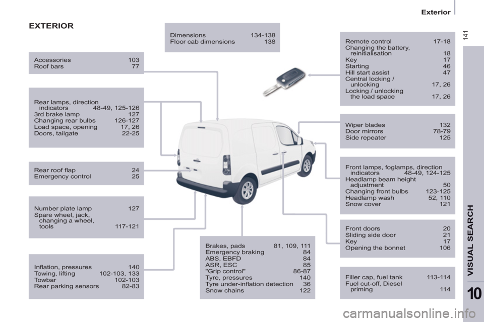 Citroen BERLINGO 2013 2.G Owners Manual  141
   
 
Exterior  
 
VISUAL SEARCH
10
 
EXTERIOR
 
 
Remote control  17-18 
  Changing the battery, 
reinitialisation 18 
  Key 17 
  Starting 46 
  Hill start assist  47 
  Central locking / 
unlo