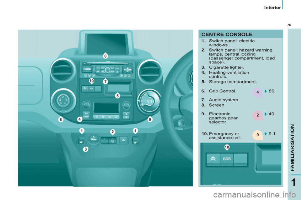 Citroen BERLINGO RHD 2013 2.G User Guide 4
2
9
9
1
FAMILIARISATIO
N
   
 
Interior  
 
 
CENTRE CONSOLE 
 
 
 
 
1. 
  Switch panel: electric 
windows. 
   
2. 
  Switch panel: hazard warning 
lamps, central locking 
(passenger compartment, 
