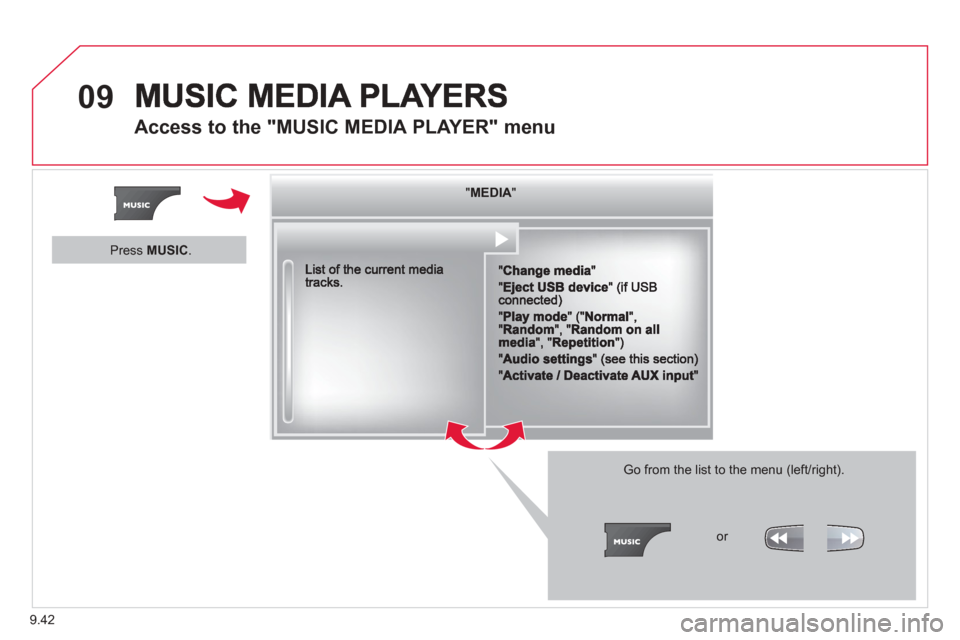 Citroen BERLINGO RHD 2013 2.G Owners Manual 9.42
09
Access to the "MUSIC MEDIA PLAYER" menu
""""""""MEDIAMEDIAMEDIAMEDIAMEDIAMEDIAMEDIAMEDIAMEDIAMEDIAMEDIAMEDIAMEDIAMEDIAMEDIAMEDIAMEDIAMEDIAMEDIA""""""""
  Go from the list to the menu (left/rig