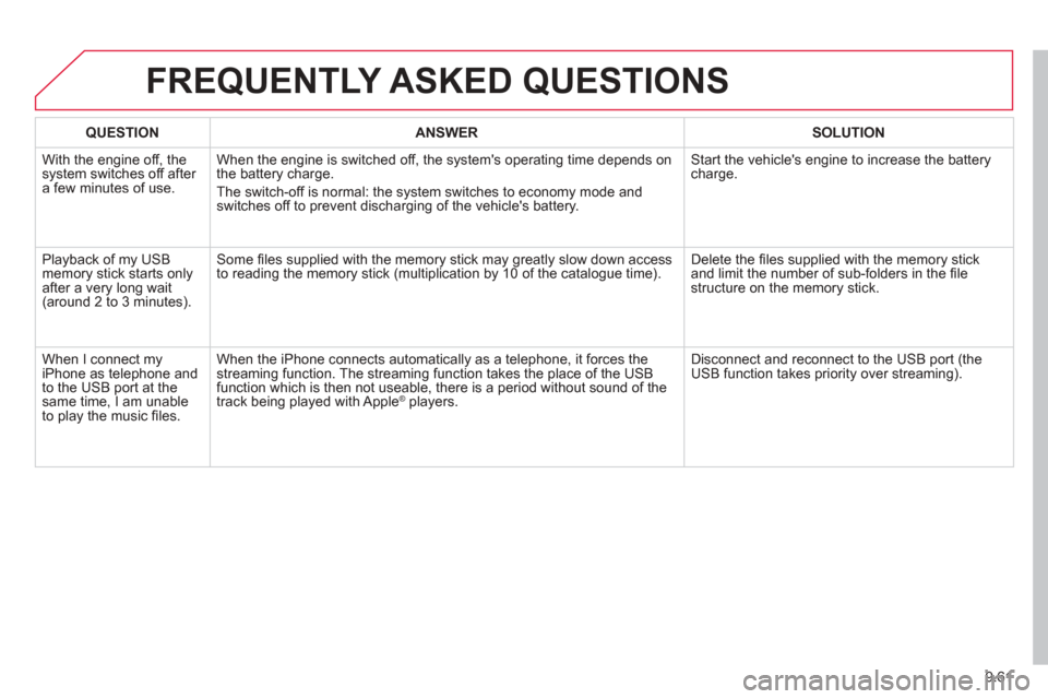Citroen BERLINGO RHD 2013 2.G Owners Manual 9.61
FREQUENTLY ASKED QUESTIONS
QUESTIONANSWERSOLUTION
With the engine off, the system switches off after a few minutes of use.When the en
gine is switched off, the systems operating time depends o Citroen BERLINGO RHD 2013 2.G Owners Manual 9.61
FREQUENTLY ASKED QUESTIONS
QUESTIONANSWERSOLUTION
With the engine off, the system switches off after a few minutes of use.When the en
gine is switched off, the systems operating time depends o