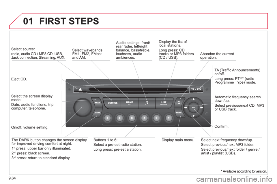 Citroen BERLINGO RHD 2013 2.G Owners Manual 9.64
01 FIRST STEPS
Eject CD.
Select source:
radio, audio CD / MP3 CD, USB, Jack connection, Streaming, AUX.
Select the screen displaymode:
Date, audio functions, tripcomputer, t Citroen BERLINGO RHD 2013 2.G Owners Manual 9.64
01 FIRST STEPS
Eject CD.
Select source:
radio, audio CD / MP3 CD, USB, Jack connection, Streaming, AUX.
Select the screen displaymode:
Date, audio functions, tripcomputer, t