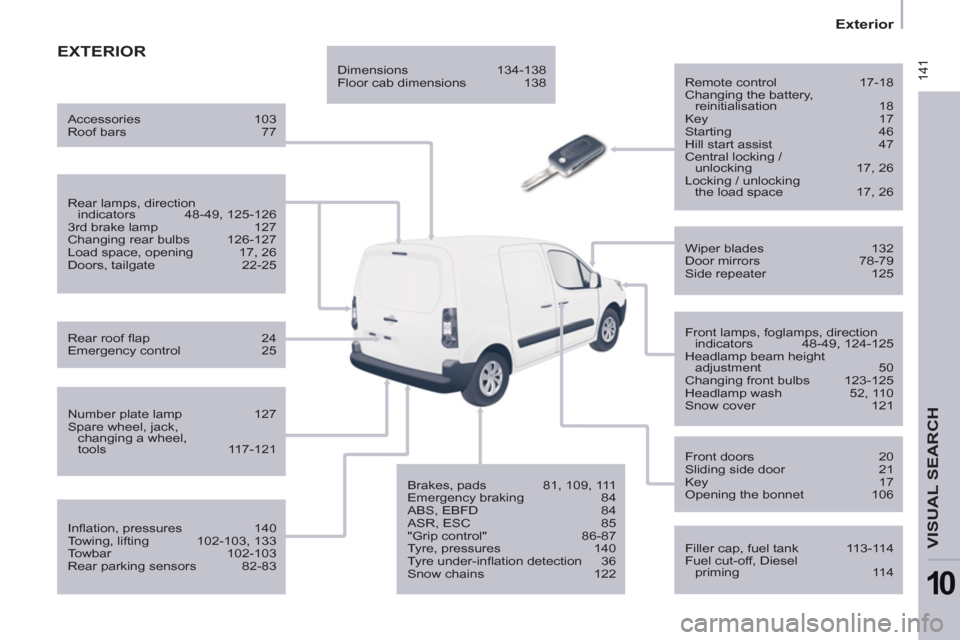 Citroen BERLINGO RHD 2013 2.G Owners Manual  141
   
 
Exterior  
 
VISUAL SEARCH 
10
 
EXTERIOR
 
 
Remote control  17-18 
  Changing the battery, 
reinitialisation 18 
  Key 17 
  Starting 46 
  Hill start assist  47 
  Central locking / 
unl
