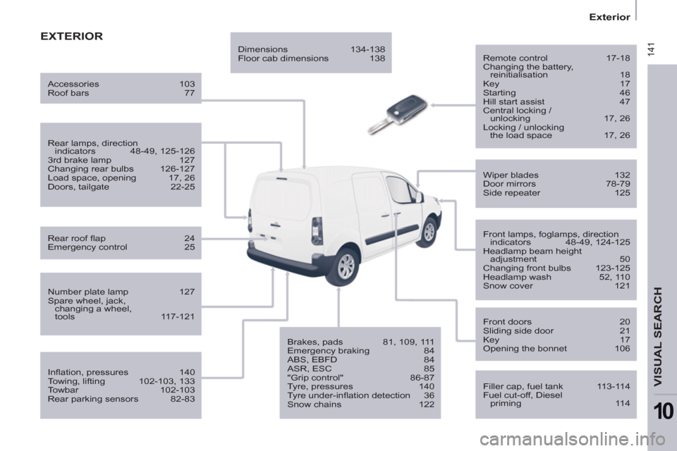 Citroen BERLINGO RHD 2013 2.G Owners Manual 141
Exterior
VISUAL SEARCH
10
EXTERIOR
Remote control 17-18
Changing the battery,
reinitialisation 18
Key 17
Starting 46
Hill start assist 47
Central locking /
unl Citroen BERLINGO RHD 2013 2.G Owners Manual 141
Exterior
VISUAL SEARCH
10
EXTERIOR
Remote control 17-18
Changing the battery,
reinitialisation 18
Key 17
Starting 46
Hill start assist 47
Central locking /
unl