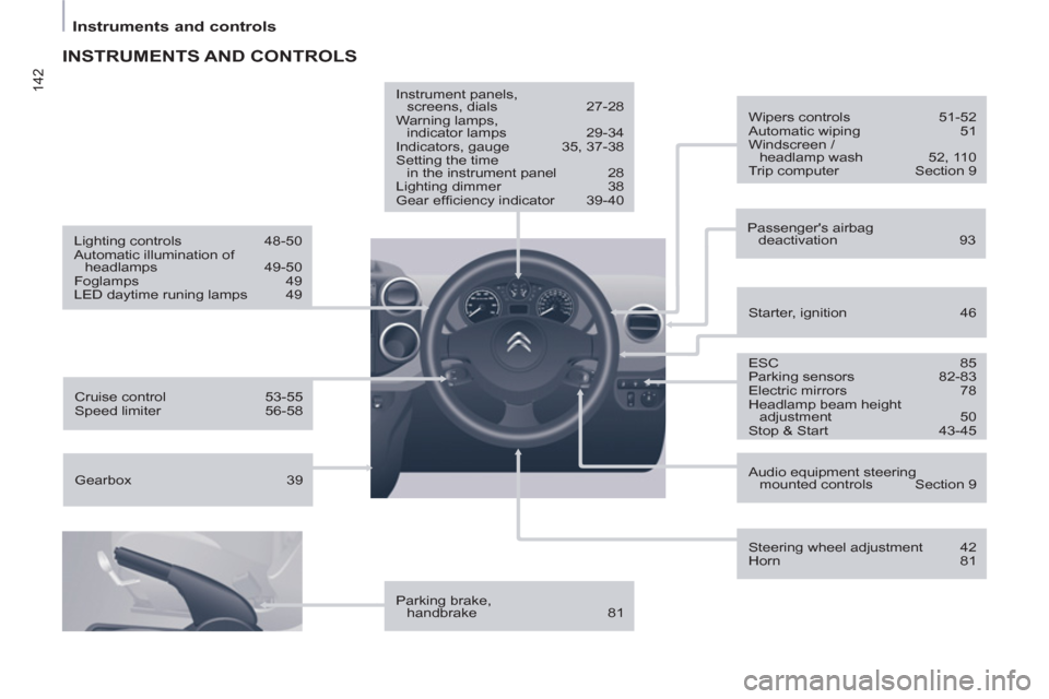 Citroen BERLINGO RHD 2013 2.G Owners Manual 142
Instruments and controls
INSTRUMENTS AND CONTROLS
Parking brake,
handbrake 81
Instrument panels,
screens, dials 27-28
Warning lamps,
indicator lamps 29-34
Indicators, ga Citroen BERLINGO RHD 2013 2.G Owners Manual 142
Instruments and controls
INSTRUMENTS AND CONTROLS
Parking brake,
handbrake 81
Instrument panels,
screens, dials 27-28
Warning lamps,
indicator lamps 29-34
Indicators, ga