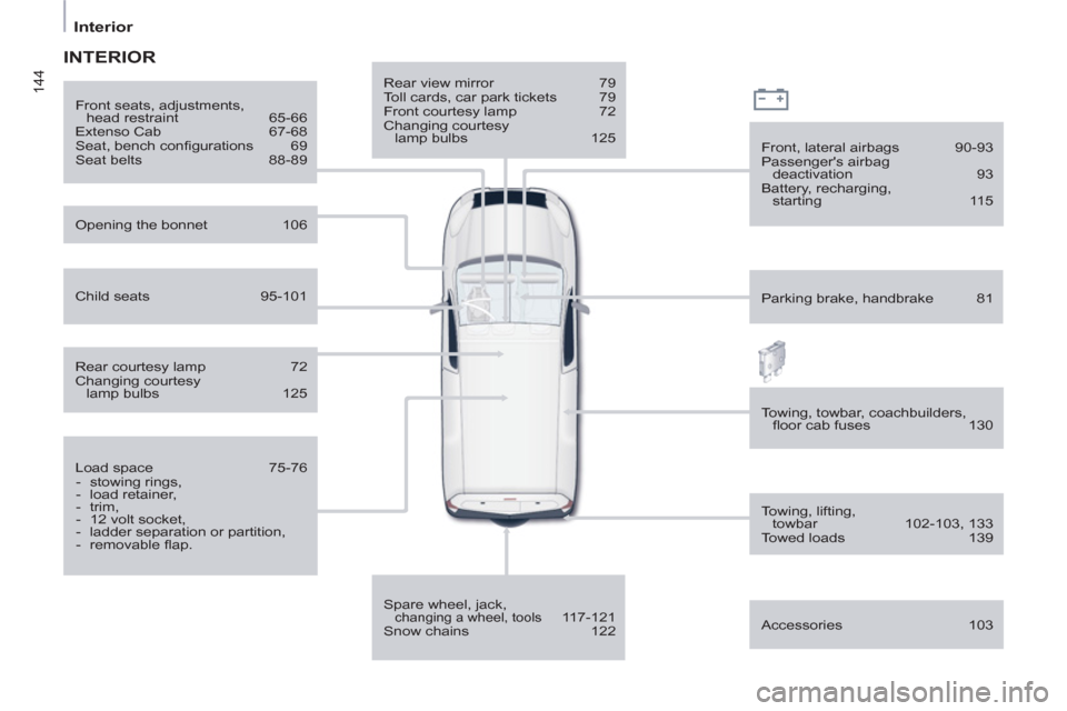 Citroen BERLINGO RHD 2013 2.G Owners Manual 144
   
 
Interior  
 
 
INTERIOR
 
 
Rear view mirror  79 
  Toll cards, car park tickets  79 
  Front courtesy lamp  72 
  Changing courtesy 
lamp bulbs  125  
   
Spare wheel, jack, 
changing a whe