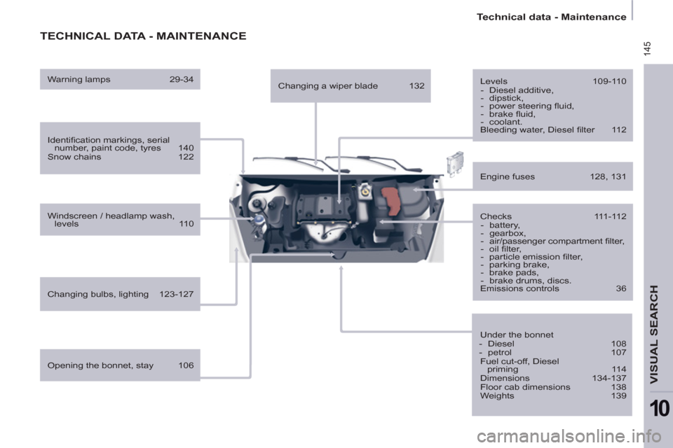 Citroen BERLINGO RHD 2013 2.G Owners Manual  145
   
 
Technical data - Maintenance  
 
VISUAL SEARCH 
10
 
TECHNICAL DATA - MAINTENANCE
 
 
Identiﬁ cation markings, serial 
number, paint code, tyres  140 
  Snow chains  122  
   
Windscreen 