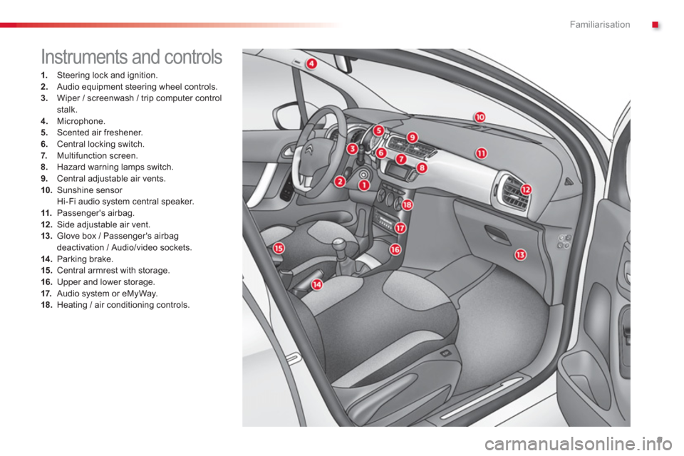 Citroen C3 2013 2.G Owners Manual .Familiarisation
9
1.   Steering lock and ignition. 2.Audio equipment steering wheel controls.3.Wiper / screenwash / trip computer controlstalk.4. 
 Microphone.
5.   Scented air freshener.
6.Central l