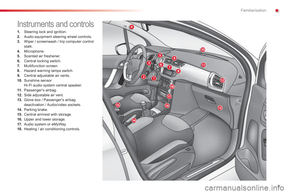 Citroen C3 2013 2.G Owners Manual .Familiarisation
9
1.   Steering lock and ignition. 2.Audio equipment steering wheel controls.3.Wiper / screenwash / trip computer controlstalk.4. 
 Microphone.
5.   Scented air freshener.
6.Central l