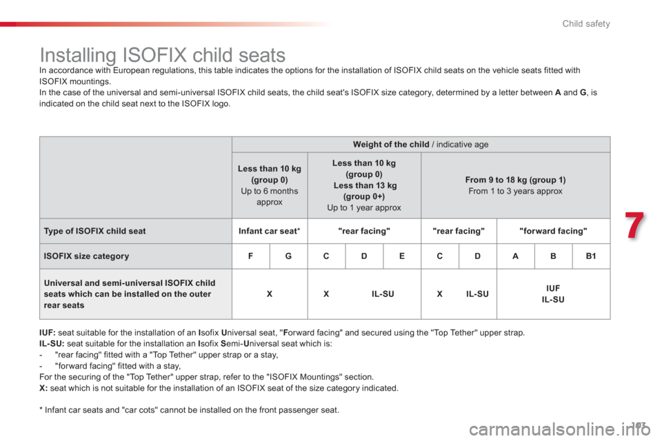 Citroen C3 2013 2.G Owners Manual 7
Child safety
103
   
*   
Infant car seats and "car cots" cannot be installed on the front passenger seat.  
 
 
 
 
 
 
 
 
 
 
 
 
 
 
 
 
 
 
Installing ISOFIX child seats  
In accordance with Eu
