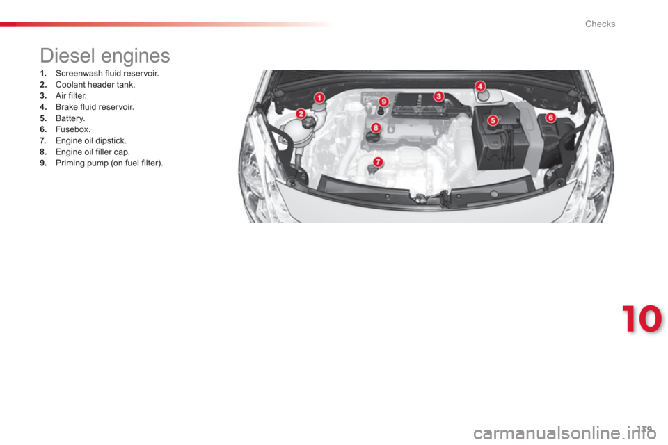 Citroen C3 2013 2.G Owners Manual 10
Checks
139
   
 
 
 
 
 
 
 
 
 
 
 
 
Diesel engines 
1. 
 Screenwash fluid reservoir. 2.Coolant header tank.3.Air filter.4. 
 Brake fluid reservoir.
5.   Battery.
6.Fusebox.7.   Engine oil dipsti