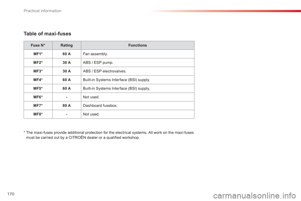 Citroen C3 2013 2.G Owners Manual Practical information
170
Table of maxi-fuses 
Fuse N°RatingFunctions
MF1*60 AFan assembly. 
MF2*30 A  ABS / ESP pump. 
MF3 * 
30 A 
ABS / ESP electrovalves. 
MF4 *60 ABuilt-in Systems Interface (BSI