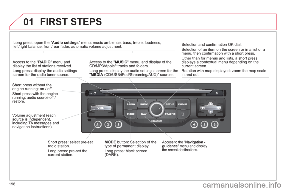 Citroen C3 2013 2.G Owners Manual 01
198
  FIRST STEPS
 
 Access to the " Navigation - guidance 
" menu and display 
the recent destinations.  
Short press without the engine running: on / off. 
Short press with the enginerunning: aud