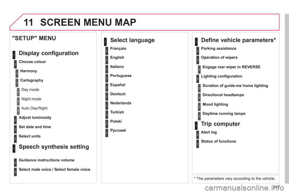 Citroen C3 2013 2.G User Guide 11
243
2
3
3
1
4
2
2
1
4
4
2
2
  Night mode 
 
Auto Day/Night
   
Ad
just luminosity
 
 
Set date and time 
 
 
"SETUP" MENU 
  Displa
y configuration
 
 
Choose colour 
Harmon
y
Cartography
  Day mod