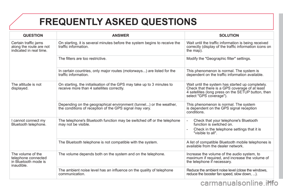 Citroen C3 2013 2.G Owners Manual 245
FREQUENTLY ASKED QUESTIONS
QUESTIONANSWER SOLUTION
Certain traffi c jams
along the route are notindicated in real time.
On starting, it is several minutes before the system begins to receive t Citroen C3 2013 2.G Owners Manual 245
FREQUENTLY ASKED QUESTIONS
QUESTIONANSWER SOLUTION
Certain traffi c jams
along the route are notindicated in real time.
On starting, it is several minutes before the system begins to receive t