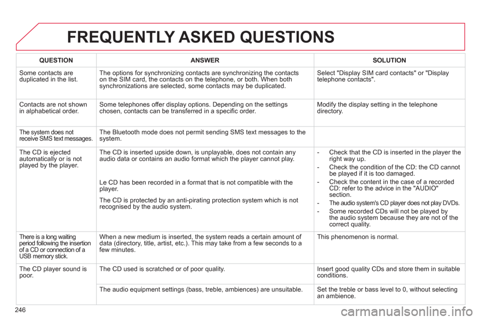 Citroen C3 2013 2.G Owners Manual 246
FREQUENTLY ASKED QUESTIONS
QUESTIONANSWER SOLUTION
Some contacts are
duplicated in the list.The options for synchronizing contacts are synchronizing the contacts
on the SIM card, the contacts o Citroen C3 2013 2.G Owners Manual 246
FREQUENTLY ASKED QUESTIONS
QUESTIONANSWER SOLUTION
Some contacts are
duplicated in the list.The options for synchronizing contacts are synchronizing the contacts
on the SIM card, the contacts o