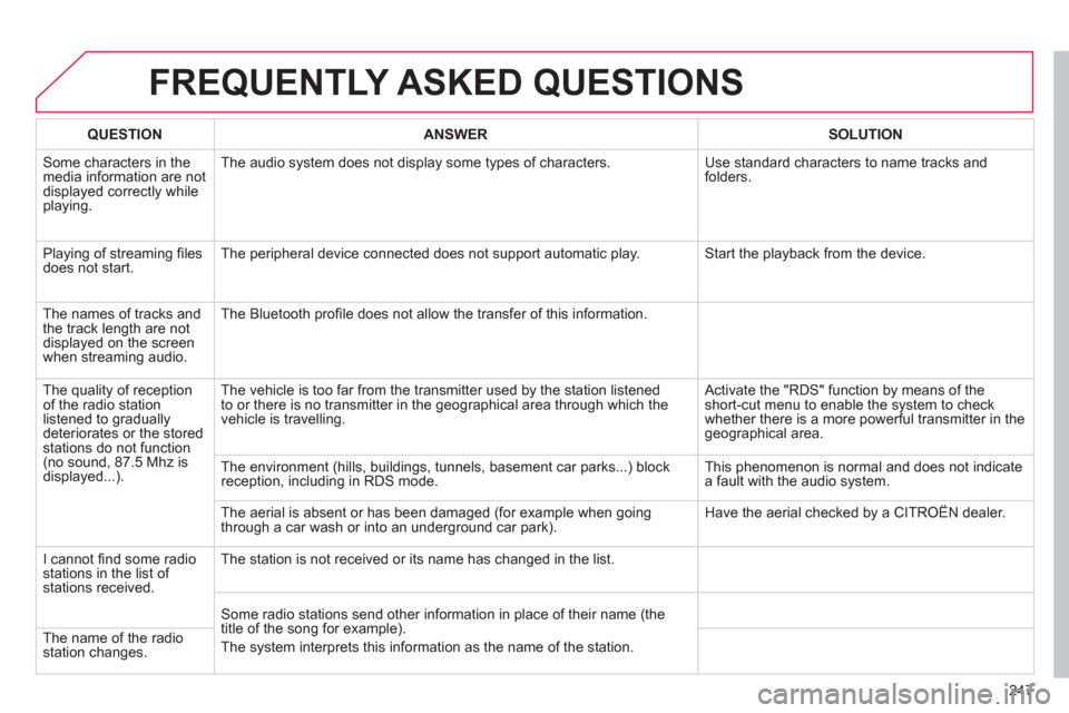 Citroen C3 2013 2.G Owners Manual 247
FREQUENTLY ASKED QUESTIONS
QUESTIONANSWER SOLUTION
Some characters in themedia information are not displayed correctly while playing. The audio s
ystem does not display some types of characters. Citroen C3 2013 2.G Owners Manual 247
FREQUENTLY ASKED QUESTIONS
QUESTIONANSWER SOLUTION
Some characters in themedia information are not displayed correctly while playing. The audio s
ystem does not display some types of characters.