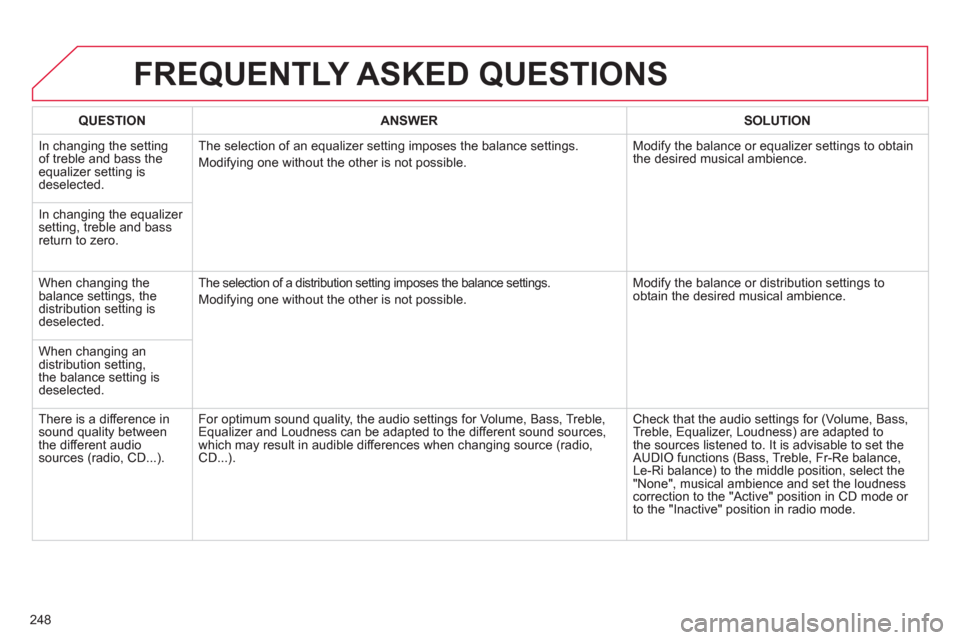 Citroen C3 2013 2.G Owners Manual 248
FREQUENTLY ASKED QUESTIONS
QUESTIONANSWER SOLUTION
In changing the settingof treble and bass theequalizer setting isdeselected. The selection of an equalizer settin
g imposes the balance settin Citroen C3 2013 2.G Owners Manual 248
FREQUENTLY ASKED QUESTIONS
QUESTIONANSWER SOLUTION
In changing the settingof treble and bass theequalizer setting isdeselected. The selection of an equalizer settin
g imposes the balance settin