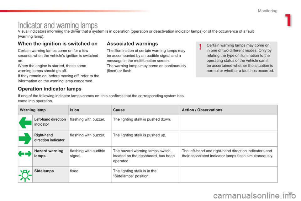 Citroen C3 2013 2.G Owners Guide 1
Monitoring
25
   
Visual indicators informing the driver that a system is in operation (operation or deactivation indicator lamps) or of the occurrence of a fault (warning lamp).
 
 
When the igniti