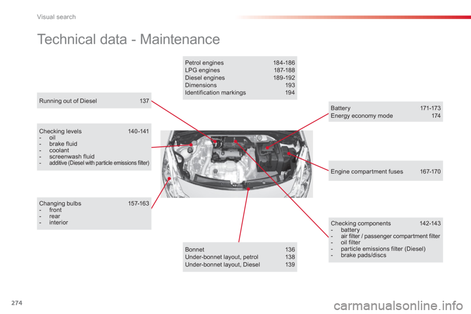 Citroen C3 2013 2.G Owners Manual Visual search
274
Running out of Diesel  137  
 
Technical data - Maintenance 
Checking levels  140 -141 -  oil -  brake fluid -  coolant -  screenwash fluid-additive (Diesel with particle emissions f