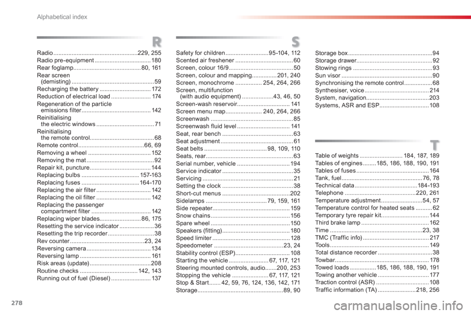 Citroen C3 2013 2.G Owners Manual Alphabetical index
278
RS
Radio...................................................229, 255Radio pre-equipment ..................................180Rear foglamp.........................................