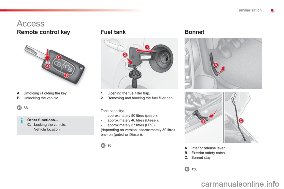 Citroen C3 2013 2.G Owners Manual .Familiarisation
5
   
Remote control key Fuel t ank
1.Opening the fuel filler flap. 2. 
 Removing and hooking the fuel filler cap.   A. Unfolding / Folding the key. B.Unlocking the vehicle.
A.Interio