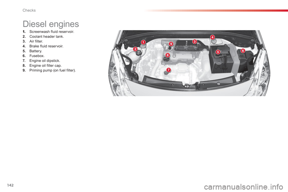 Citroen C3 RHD 2013 2.G Owners Manual Checks
142
   
 
 
 
 
 
 
 
 
 
 
 
 
Diesel engines 
 
  Screenwash fluid reservoir.2. 
 Coolant header tank.3.Air filter.4. 
 Brake fluid reservoir.5. 
 Battery. 
6.Fusebox.7.   Engine oil dipstick