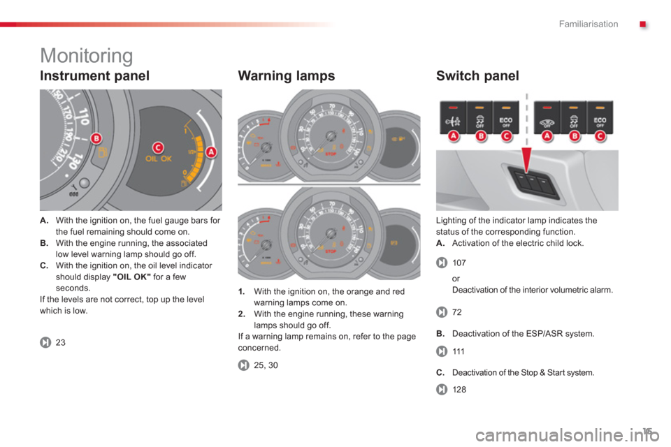 Citroen C3 RHD 2013 2.G User Guide .Familiarisation
15
Instrument panel
A.With the ignition on, the fuel gauge bars for
the fuel remaining should come on. B.With the engine running, the associatedlow level warning lamp should go Citroen C3 RHD 2013 2.G User Guide .Familiarisation
15
Instrument panel
A.With the ignition on, the fuel gauge bars for
the fuel remaining should come on. B.With the engine running, the associatedlow level warning lamp should go