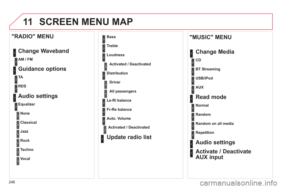Citroen C3 RHD 2013 2.G Owners Manual 11
246
SCREEN MENU MAP
1
1
2
1
1
2
2
2
2
2
2
2
3
3
2
2
2
1
Random on all media
Repetition
Audio settings
Activate / Deactivate
AUX input
"MUSIC" MENU
Chan
ge Media
Read mode
Normal
Random
All Citroen C3 RHD 2013 2.G Owners Manual 11
246
SCREEN MENU MAP
1
1
2
1
1
2
2
2
2
2
2
2
3
3
2
2
2
1
Random on all media
Repetition
Audio settings
Activate / Deactivate
AUX input
"MUSIC" MENU
Chan
ge Media
Read mode
Normal
Random
All