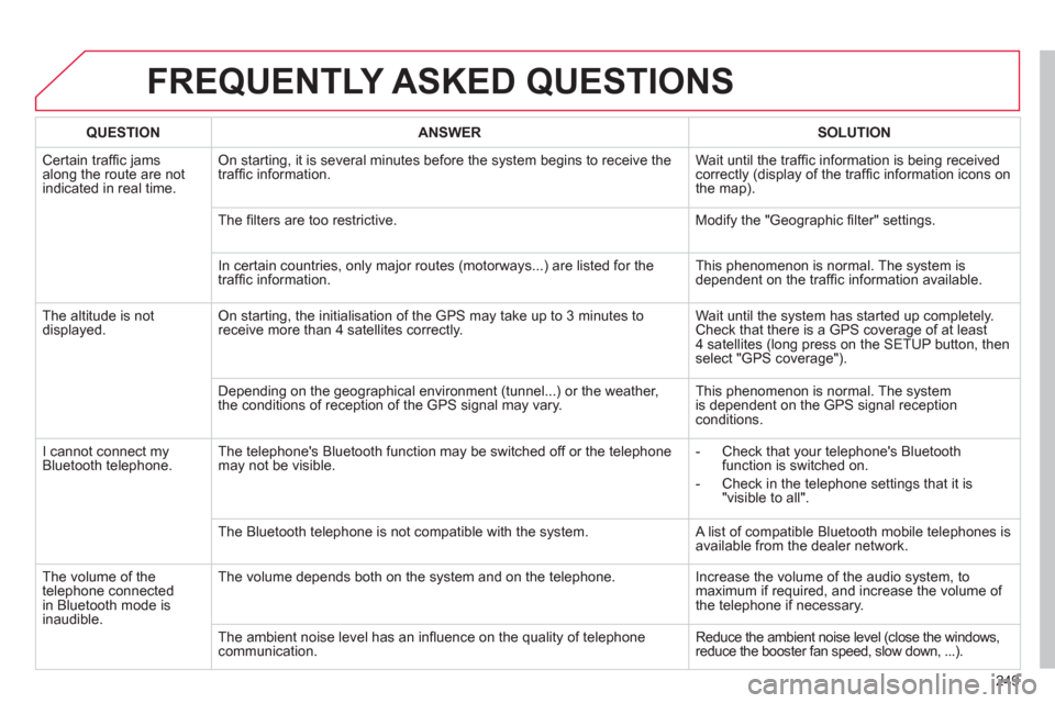 Citroen C3 PICASSO 2013 1.G Owners Manual 249
FREQUENTLY ASKED QUESTIONS
QUESTIONANSWER SOLUTION
Certain traffi c jams
along the route are notindicated in real time.
On starting, it is several minutes before the system begins to receive t Citroen C3 PICASSO 2013 1.G Owners Manual 249
FREQUENTLY ASKED QUESTIONS
QUESTIONANSWER SOLUTION
Certain traffi c jams
along the route are notindicated in real time.
On starting, it is several minutes before the system begins to receive t