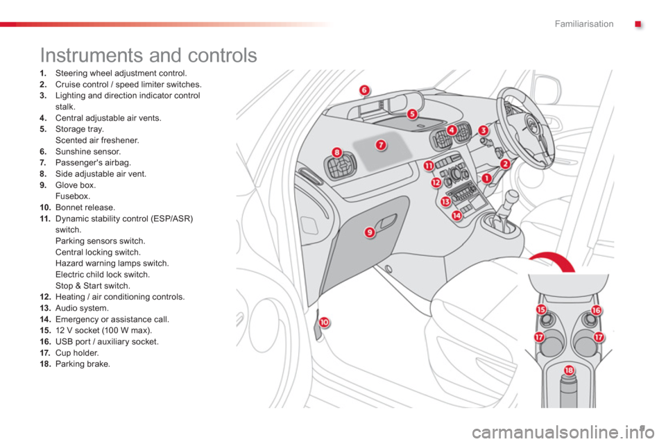Citroen C3 PICASSO RHD 2013 1.G Owners Manual .Familiarisation
9
1. Steering wheel adjustment control. 2.Cruise control / speed limiter switches.3.Lighting and direction indicator controlstalk.4.
Central adjustable air vents.
5. Storage tra Citroen C3 PICASSO RHD 2013 1.G Owners Manual .Familiarisation
9
1. Steering wheel adjustment control. 2.Cruise control / speed limiter switches.3.Lighting and direction indicator controlstalk.4.
Central adjustable air vents.
5. Storage tra