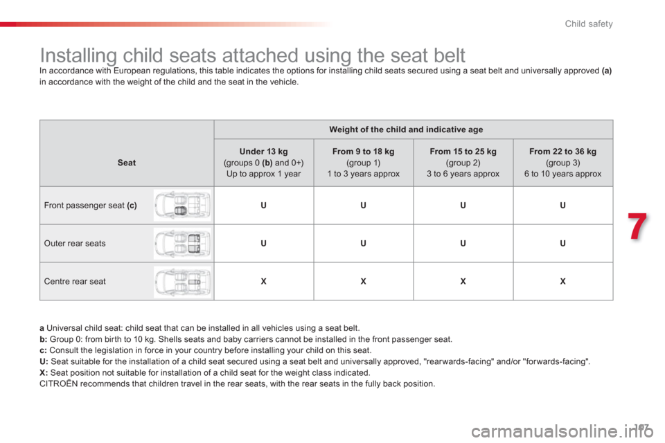 Citroen C3 PICASSO RHD 2013 1.G Owners Manual 7
Child safety
107
   
 
 
 
 
 
 
 
 
 
 
 
 
Installing child seats attached using the seat belt  
In accordance with European regulations, this table indicates the options for installing child seat