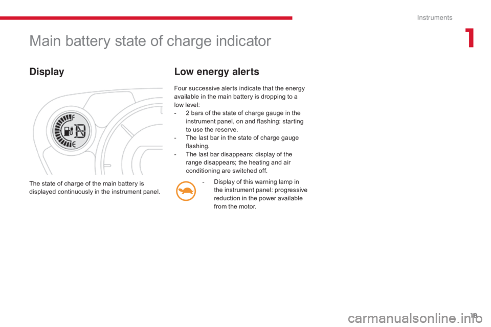 CITROEN C-ZERO 2017  Handbook (in English) 19
Main battery state of charge indicator
Display
Four successive alerts indicate that the energy 
available in the main battery is dropping to a 
low level:
- 
2 b
 ars of the state of charge gauge i