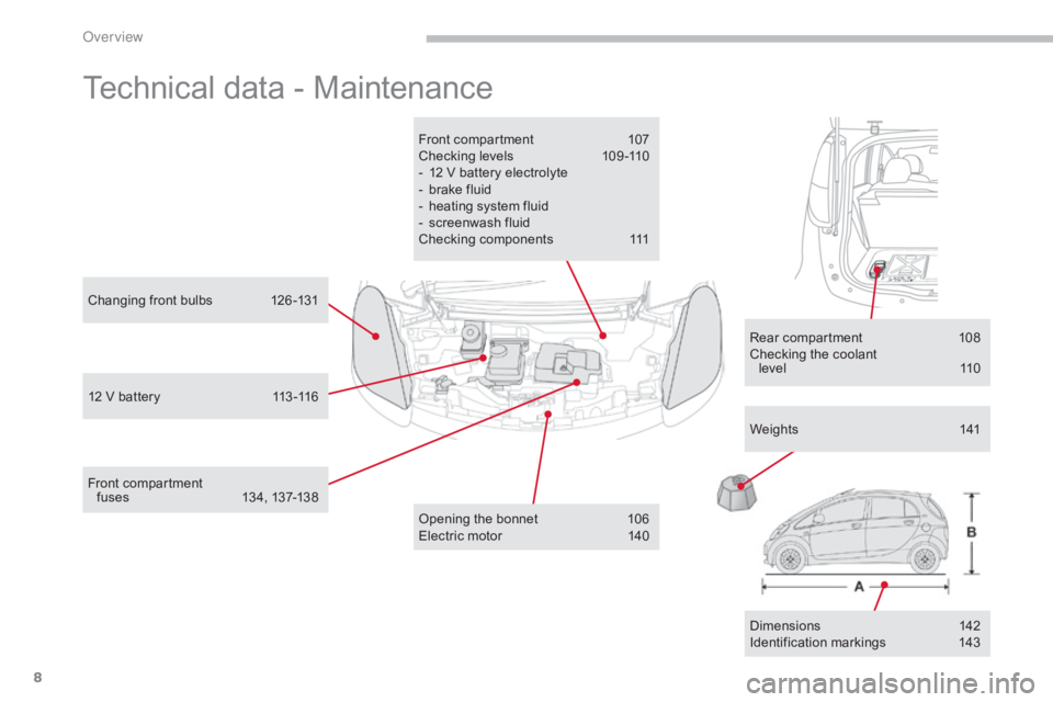 CITROEN C-ZERO 2017  Handbook (in English) 8
Technical data - Maintenance
Front compartment 107
Checking levels  1 09 -110
-
 
1
 2 V battery electrolyte
-
 
b
 rake fluid
-
 
h
 eating system fluid
-
 
s
 creenwash fluid
Checking components
 