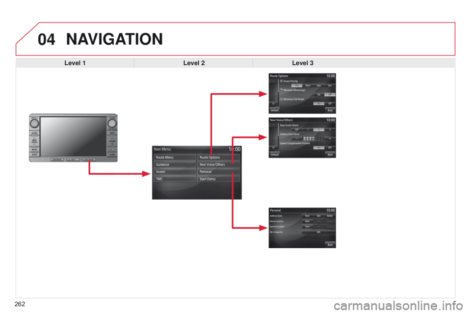 CITROEN C4 AIRCROSS 2021 Handbook (in English) 04
262
NAVIGATION
Level 1Level 2Level 3 CITROEN C4 AIRCROSS 2021 Handbook (in English) 04
262
NAVIGATION
Level 1Level 2Level 3