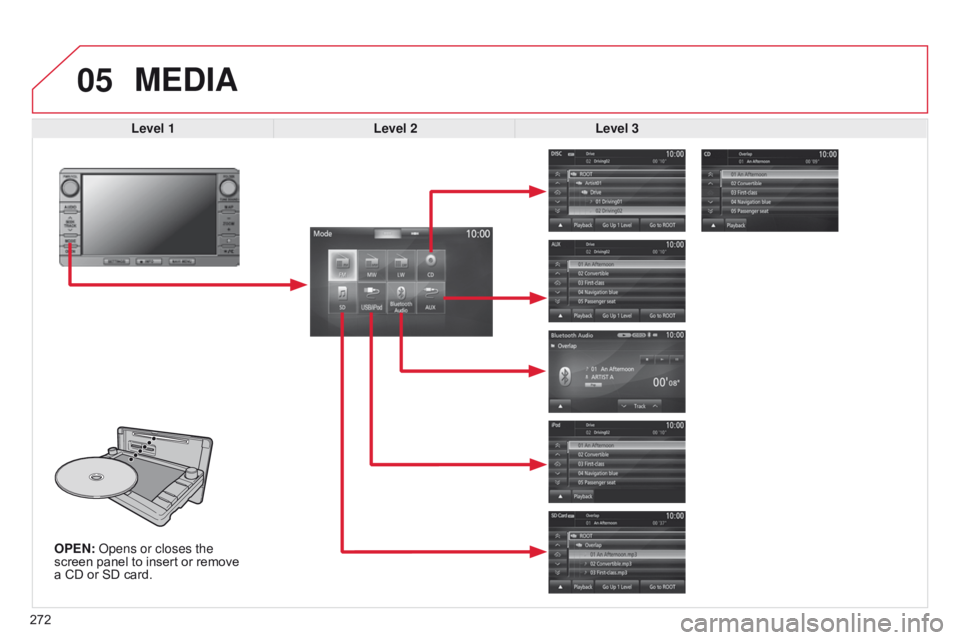 CITROEN C4 AIRCROSS 2021  Handbook (in English) 05
272OPEN:  o pens or closes the 
screen panel to insert or remove 
a   CD or SD card.
MEDIA
Level 1
Level 2Level 3  